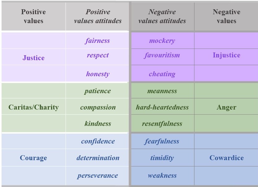 illustration-of-the-interrelated-themes-organized-according-to-parent